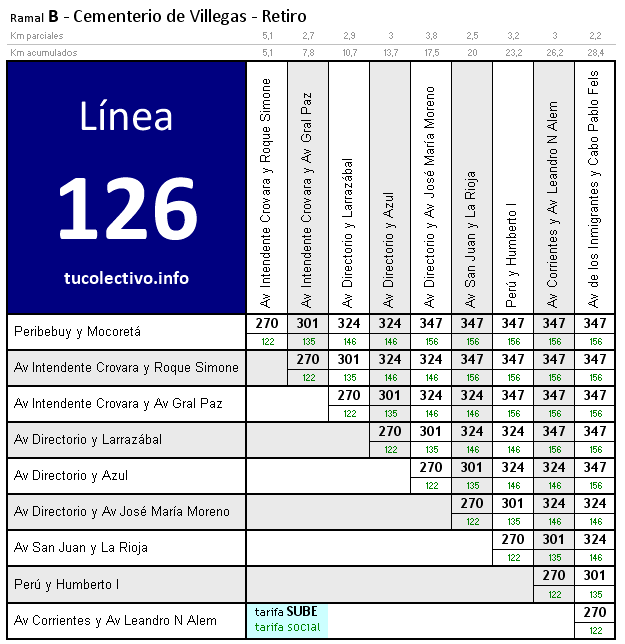 tarifa línea 126b